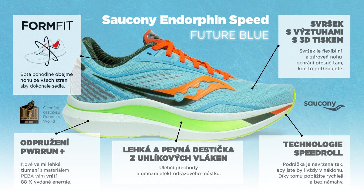 saucony-endorphin-speed--future-blue-01